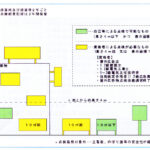屋外広告物点検義務化